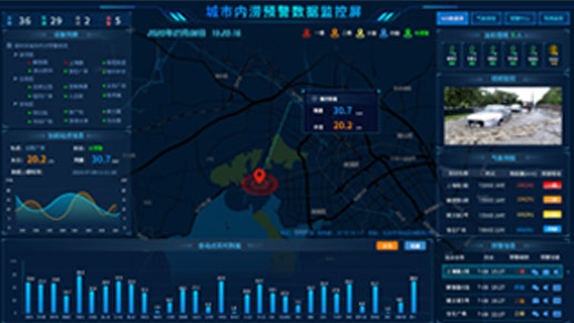 城市道路積水監測預警系統，易澇點監測預警方案
